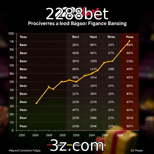 Desempenho financeiro de provedores de jogos avaliado